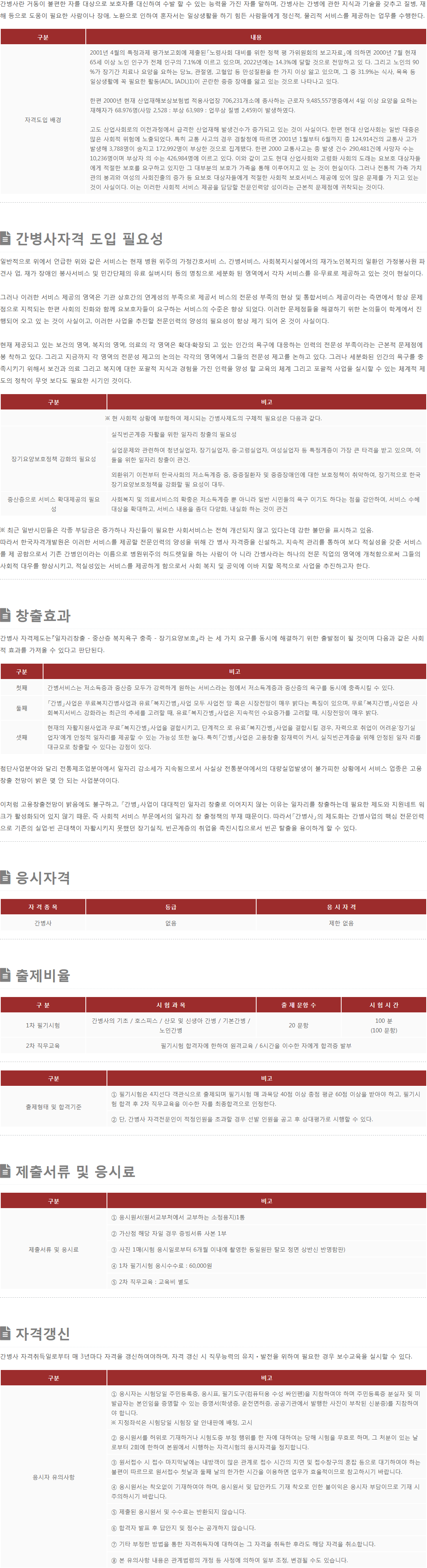 간병인 자격증